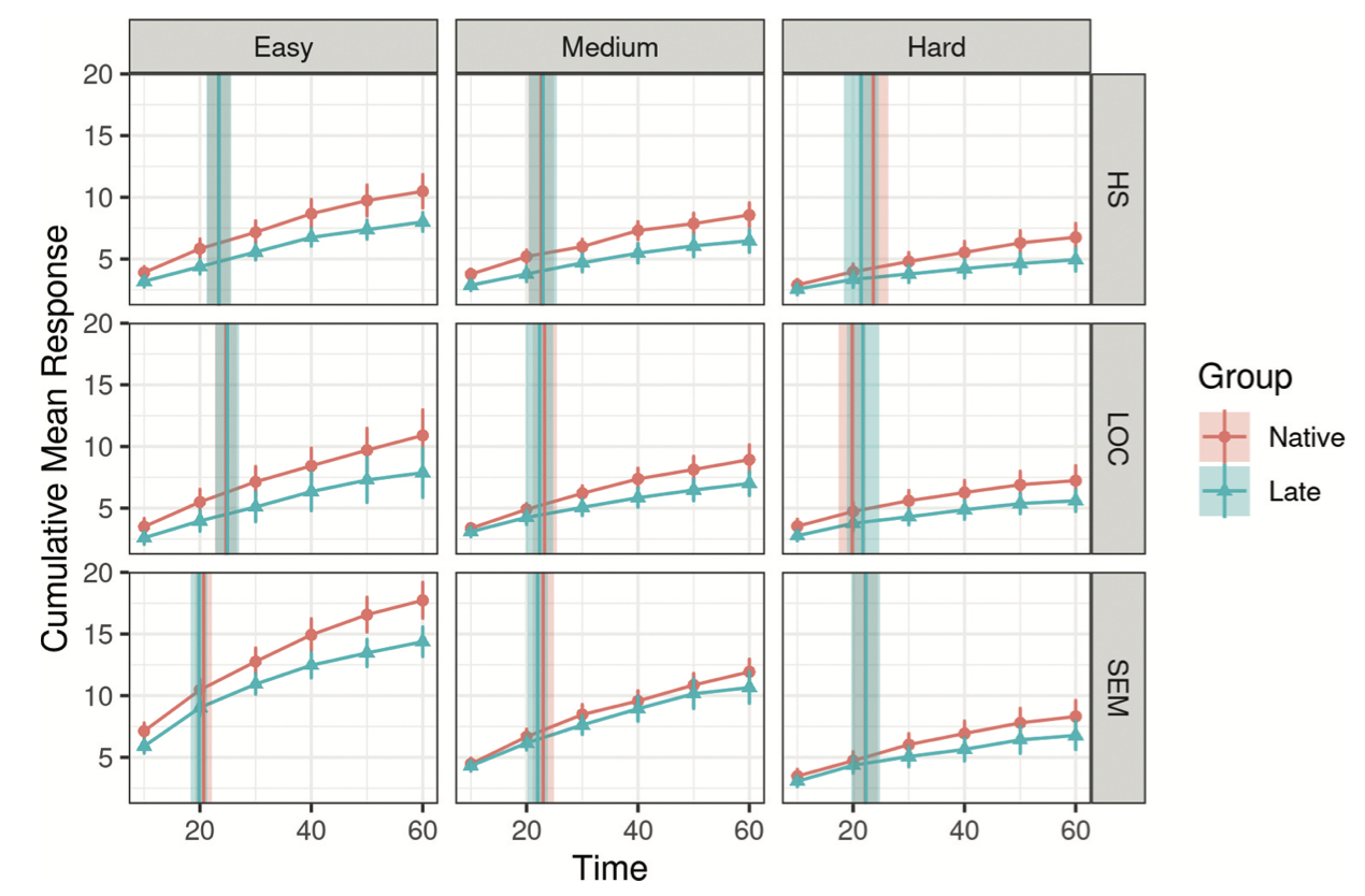 Verbal fluency stimuli figure