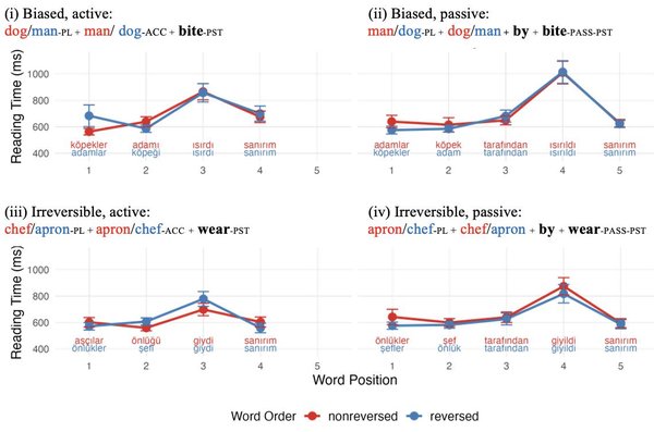 Good-enough parsing figure