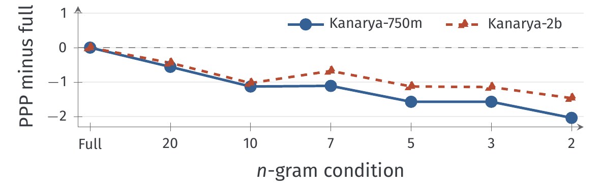Context length and model size in Turkish reading