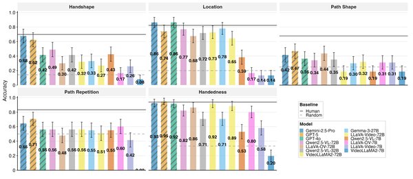 Visual Iconicity Challenge figure